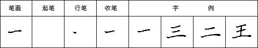 硬笔书法教程二十八种基本笔画的写法:横