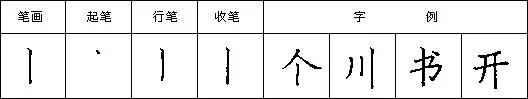 硬笔书法教程二十八种基本笔画的写法:竖