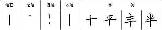 硬笔书法教程二十八种基本笔画的写法:竖