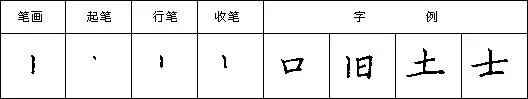 硬笔书法教程二十八种基本笔画的写法:竖