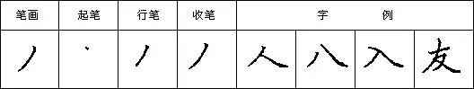 硬笔书法教程二十八种基本笔画的写法:撇