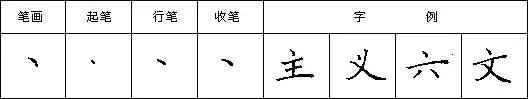 硬笔书法教程二十八种基本笔画的写法:点