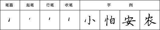 硬笔书法教程二十八种基本笔画的写法:点