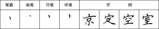 硬笔书法教程二十八种基本笔画的写法:点