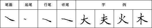 硬笔书法教程二十八种基本笔画的写法:捺