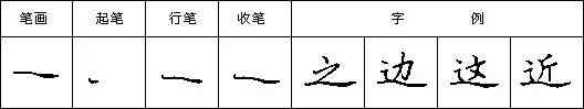 硬笔书法教程二十八种基本笔画的写法:捺