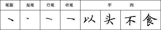 硬笔书法教程二十八种基本笔画的写法:点