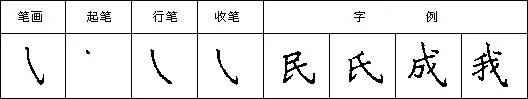 硬笔书法教程二十八种基本笔画的写法:戈钩