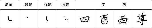 硬笔书法教程二十八种基本笔画的写法:竖弯