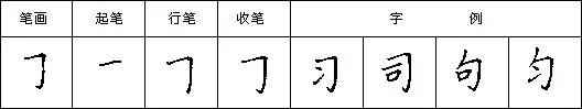 硬笔书法教程二十八种基本笔画的写法:横析钩
