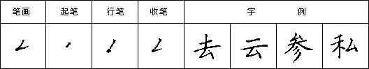 硬笔书法教程二十八种基本笔画的写法:横折