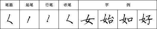 硬笔书法教程二十八种基本笔画的写法:撇点