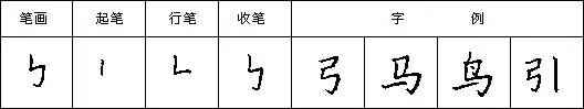 硬笔书法教程二十八种基本笔画的写法:竖折折钩
