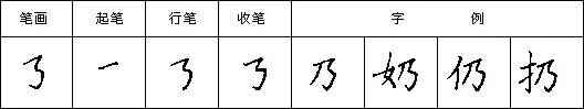 硬笔书法教程二十八种基本笔画的写法:横折折折钩