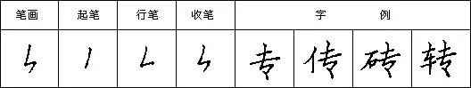 硬笔书法教程二十八种基本笔画的写法:竖折撇