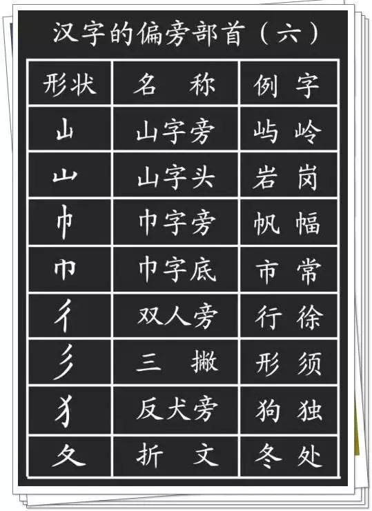 硬笔书法教程:汉字偏旁部首详解