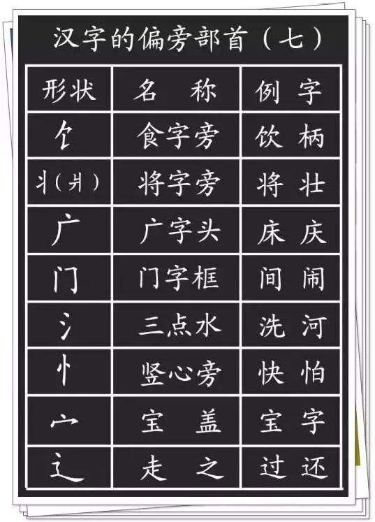 硬笔书法教程:汉字偏旁部首详解