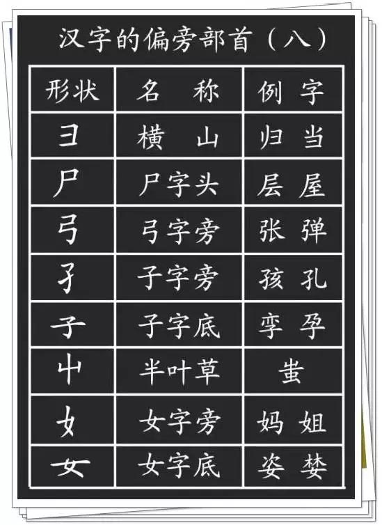 硬笔书法教程:汉字偏旁部首详解