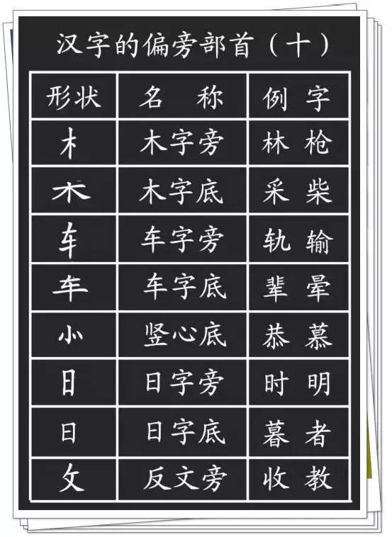 硬笔书法教程:汉字偏旁部首详解