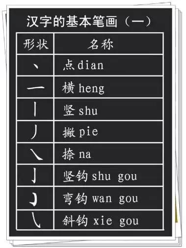硬笔书法教程:汉字基本笔画