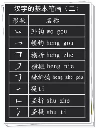 硬笔书法教程:汉字基本笔画