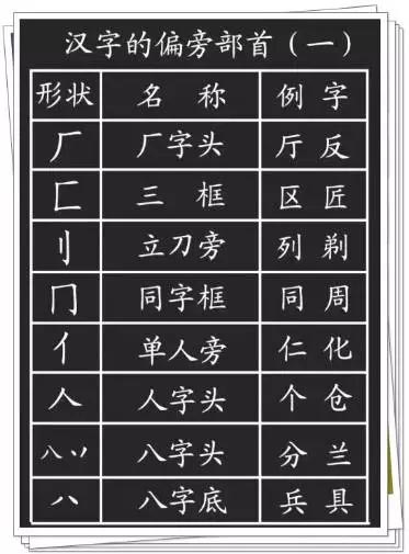 硬笔书法教程:汉字偏旁部首详解