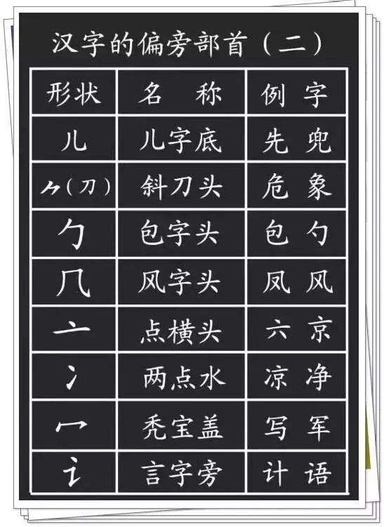 硬笔书法教程:汉字偏旁部首详解