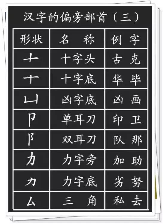 硬笔书法教程:汉字偏旁部首详解