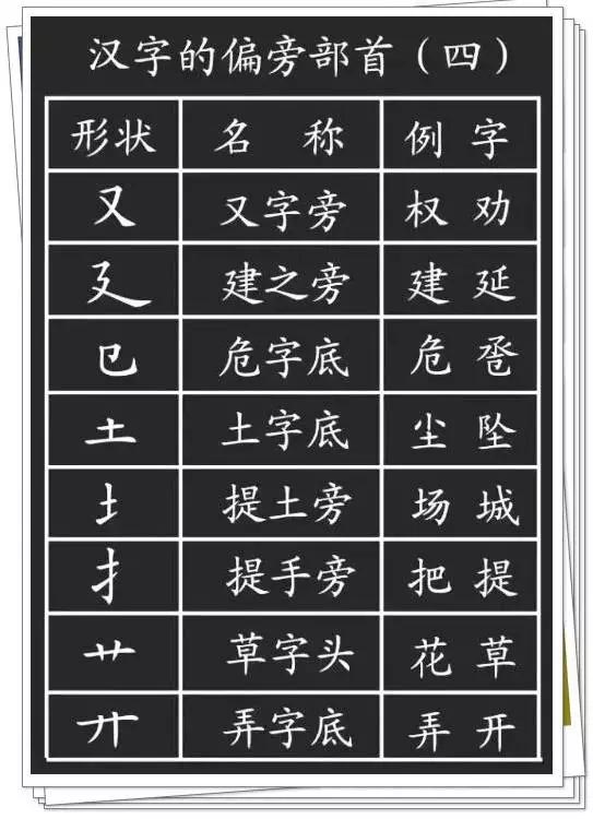 硬笔书法教程:汉字偏旁部首详解