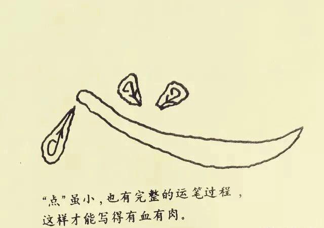 汉隶经典《曹全碑》基本笔画解析