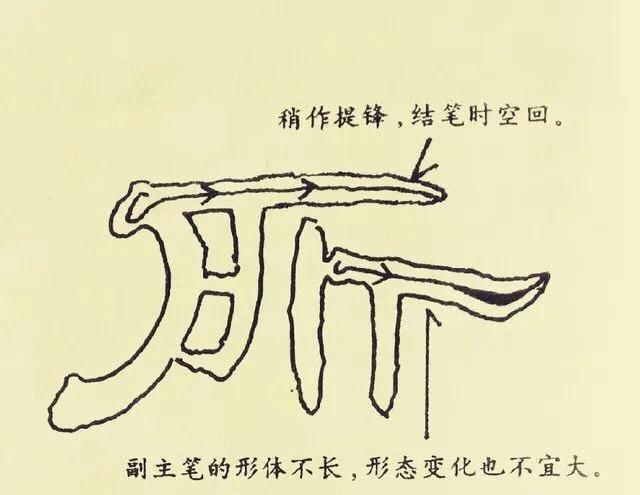 汉隶经典《曹全碑》基本笔画解析