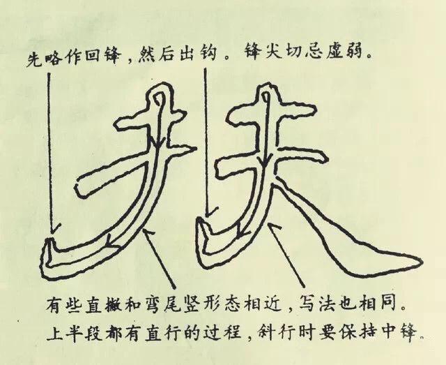 汉隶经典《曹全碑》基本笔画解析