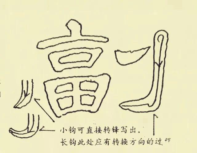 汉隶经典《曹全碑》基本笔画解析