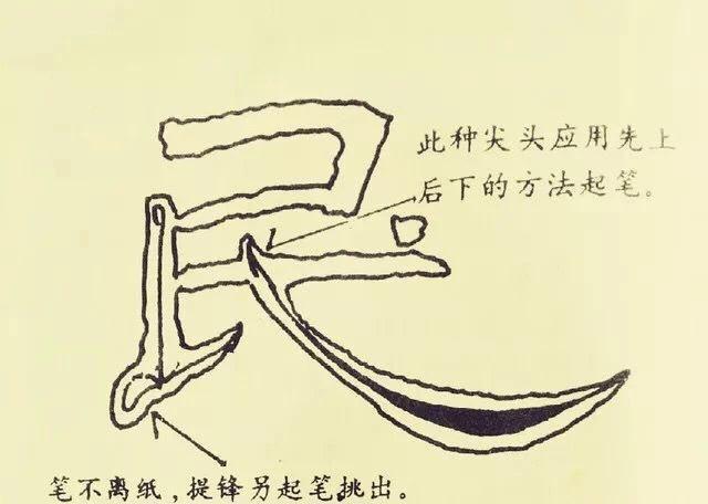 汉隶经典《曹全碑》基本笔画解析