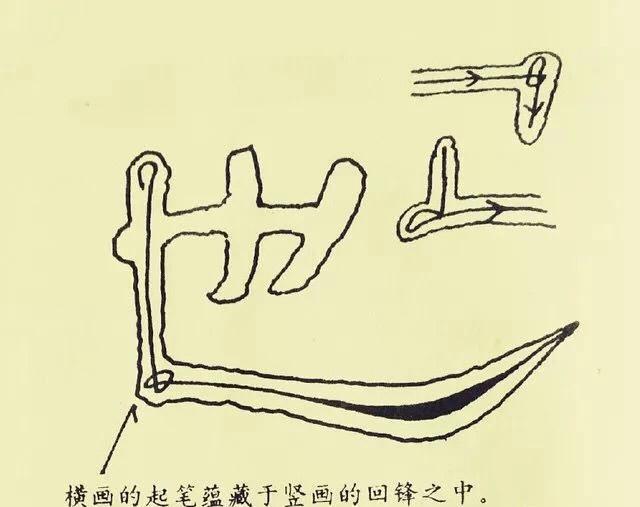 汉隶经典《曹全碑》基本笔画解析