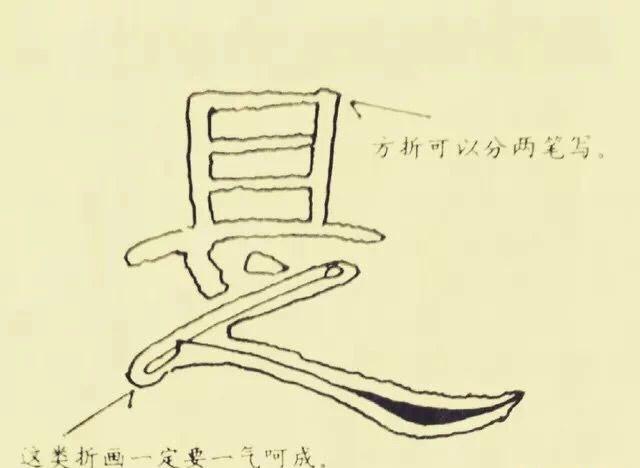 汉隶经典《曹全碑》基本笔画解析