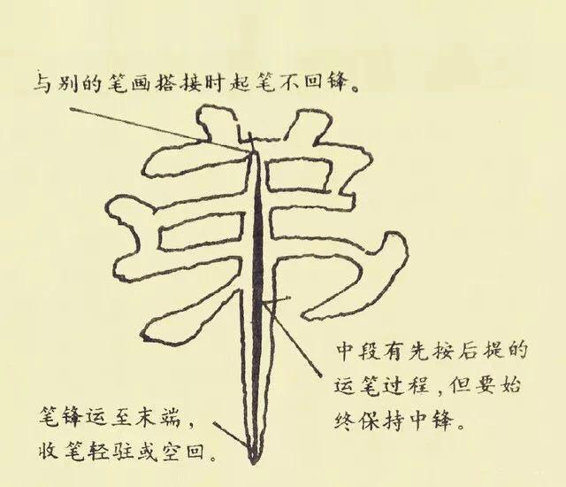 汉隶经典《曹全碑》基本笔画解析