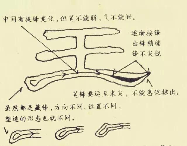汉隶经典《曹全碑》基本笔画解析