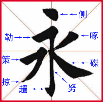 沈尹默楷书《禁经永字八法》 欣赏